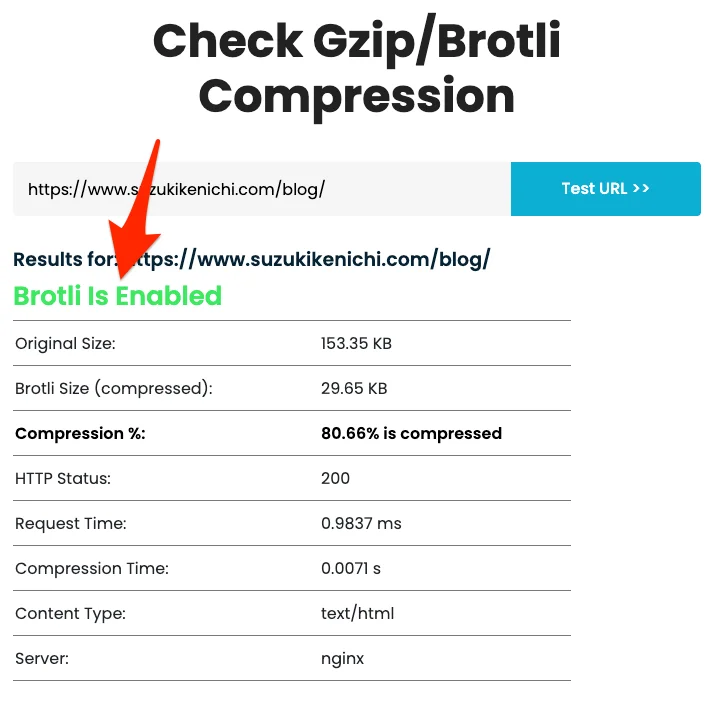 Check Gzip/Brotli Compression