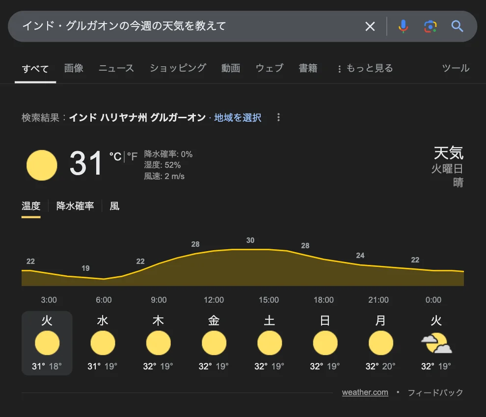 グルガオンの今週の天気