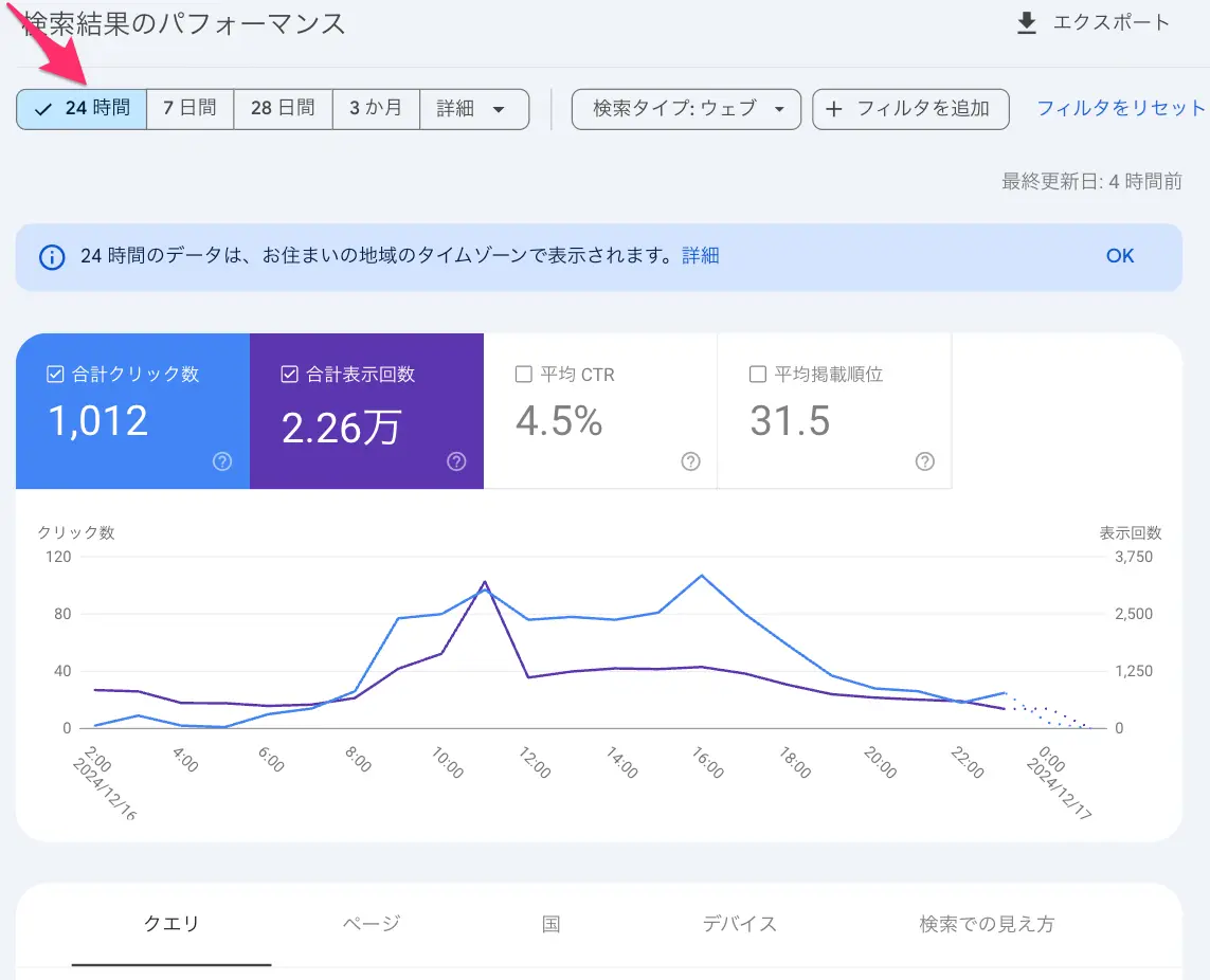 24 時間ビュー