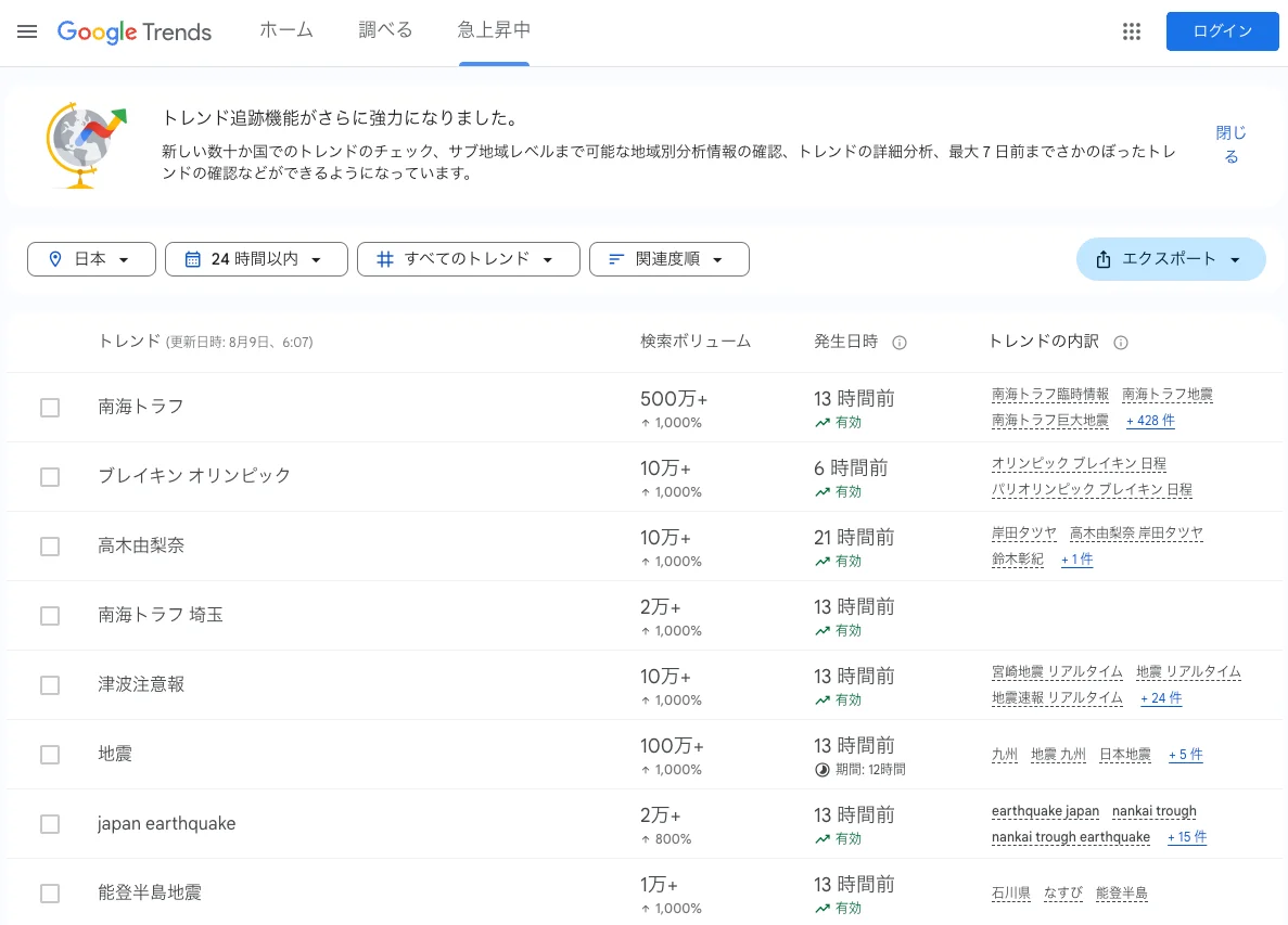 Googleトレンド 急上昇