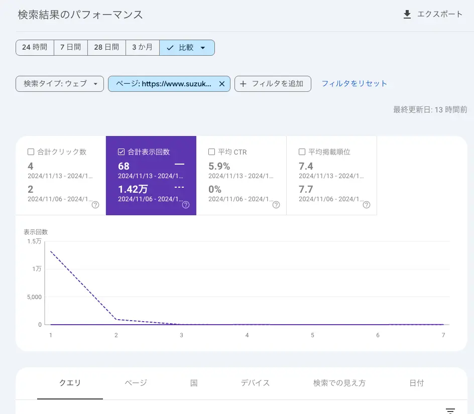 検索パフォーマンス