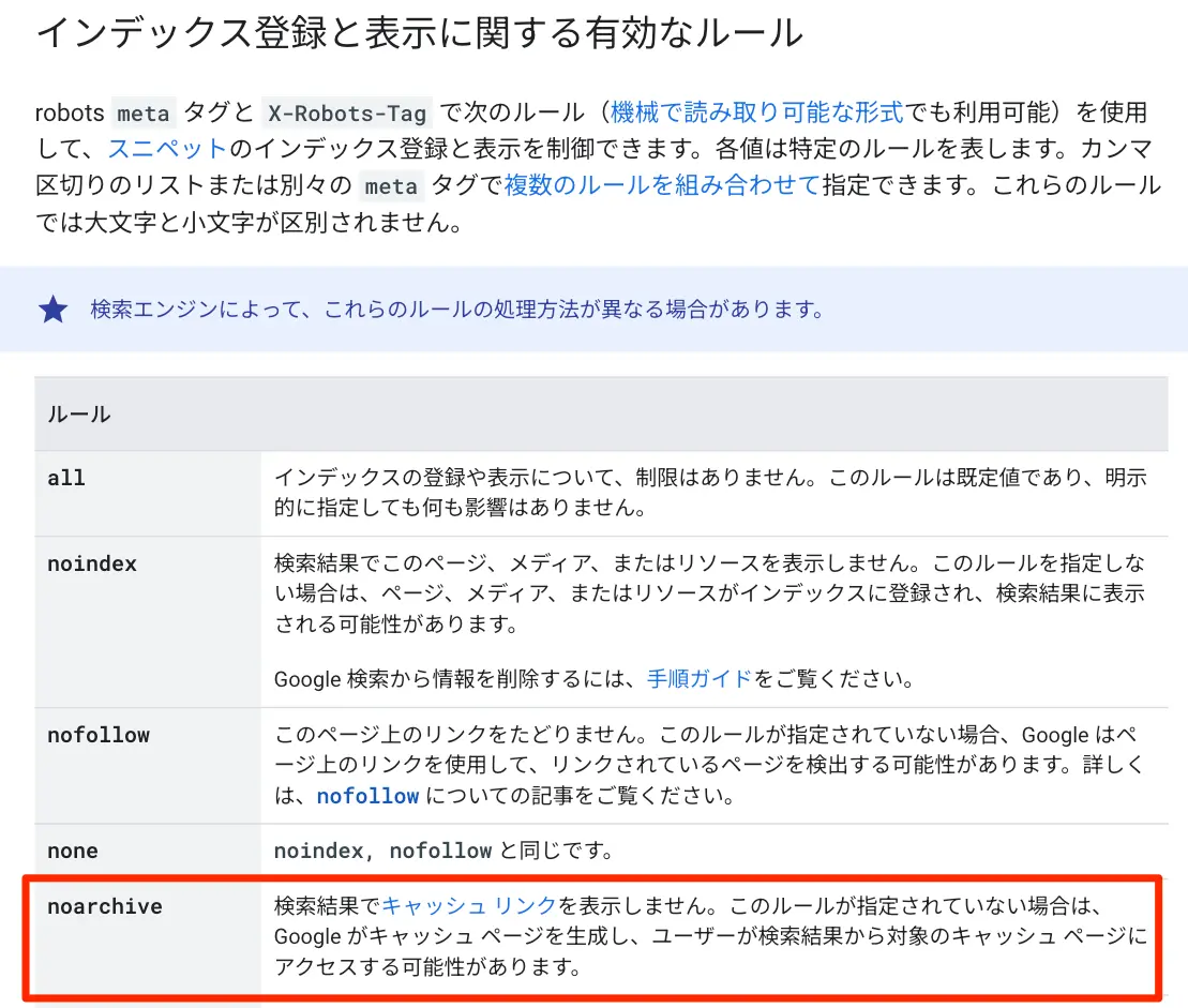 インデックス登録と表示に関する有効なルール